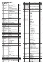 Предварительный просмотр 14 страницы Azbil SDC25 Installation & User Manual