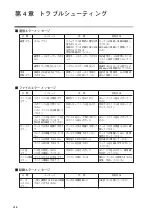 Preview for 24 page of Azbil SLP-C4A User Manual