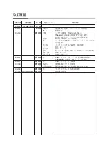 Preview for 25 page of Azbil SLP-C4A User Manual