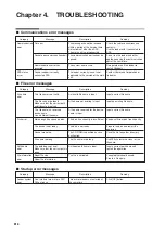 Preview for 52 page of Azbil SLP-C4A User Manual