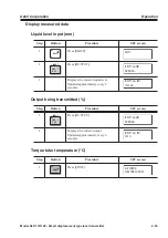 Preview for 73 page of Azbil SLX 110 User Manual