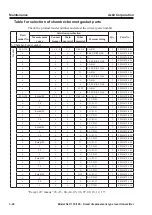 Preview for 146 page of Azbil SLX 110 User Manual