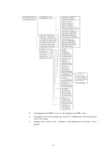 Предварительный просмотр 41 страницы Azbil SVX100 User Manual