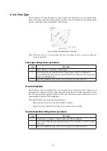 Предварительный просмотр 50 страницы Azbil SVX100 User Manual