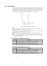 Предварительный просмотр 51 страницы Azbil SVX100 User Manual