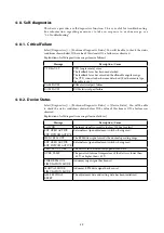 Предварительный просмотр 62 страницы Azbil SVX100 User Manual