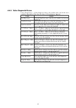 Предварительный просмотр 63 страницы Azbil SVX100 User Manual