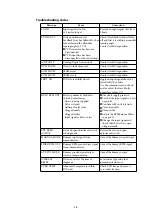 Предварительный просмотр 68 страницы Azbil SVX100 User Manual