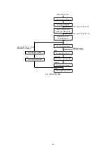 Предварительный просмотр 77 страницы Azbil SVX100 User Manual