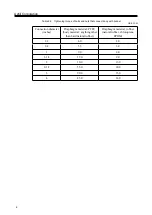 Preview for 20 page of Azbil VDD Series User Manual