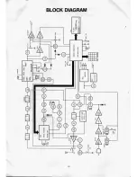 Предварительный просмотр 17 страницы Azden pcs5000 Instruction Manual