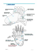 Preview for 5 page of Azeron CYBORG Manual