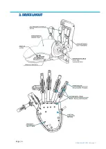 Preview for 5 page of Azeron Gaming Keypad Manual