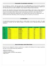 Preview for 5 page of AZIMUT FP 36 Instructions For Installation And Use Manual