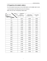 Предварительный просмотр 8 страницы AZIN PHS-550 Operation Instruction Manual