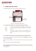 Preview for 5 page of Azkoyen A6-D2S Operator'S Manual