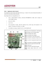 Preview for 37 page of Azkoyen STEP 41 Technical Information