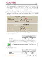 Предварительный просмотр 14 страницы Azkoyen Tempo LE Technical Information