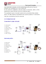 Preview for 17 page of Azkoyen VITRO X-1 Technical Information