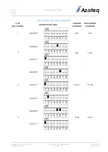 Preview for 12 page of Azoteq AZBAT48100B Product Manual