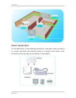 Preview for 6 page of Aztech 200Mbps HomePlug AV Ethernet Adaptor User Manual