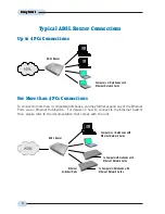 Preview for 4 page of Aztech 4-Port Wireless N Router Easy Start