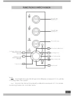 Предварительный просмотр 5 страницы Aztech ACO6638 User Manual