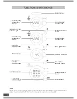 Preview for 6 page of Aztech ACO6838 User Manual