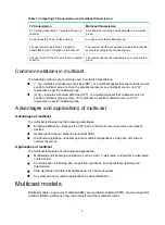 Preview for 9 page of Aztech ASX6600 Easy Start Manual