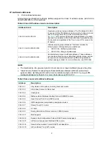 Preview for 11 page of Aztech ASX6600 Easy Start Manual