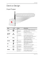 Предварительный просмотр 7 страницы Aztech DSL5028EN(1T1R) User Manual