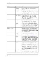 Preview for 38 page of Aztech Ethernet USB Combo Router User Manual