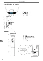 Preview for 8 page of Azusa MIK0139 User Manual