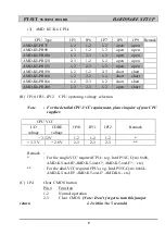 Предварительный просмотр 16 страницы AZZA PT-5IT Operation Manual