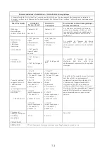 Preview for 75 page of B.A. International BA-OPTIMA 10 Instructions For Use Manual