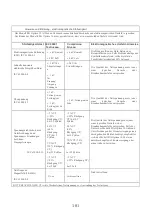 Preview for 103 page of B.A. International BA-OPTIMA 10 Instructions For Use Manual