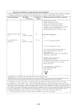 Preview for 104 page of B.A. International BA-OPTIMA 10 Instructions For Use Manual