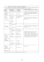 Preview for 129 page of B.A. International BA-OPTIMA 10 Instructions For Use Manual