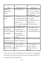 Preview for 150 page of B.A. International BA-OPTIMA 10 Instructions For Use Manual