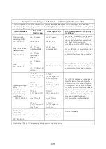 Preview for 155 page of B.A. International BA-OPTIMA 10 Instructions For Use Manual