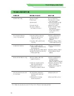 Preview for 10 page of B-Air 2820 CFM Instruction Manual