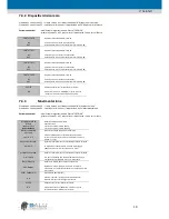 Preview for 177 page of B-ALU Extern 180 Instructions For Installation And Use Manual