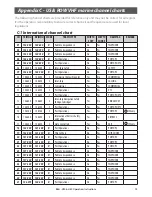 Preview for 75 page of B & G V50 VHF User Manual