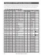 Preview for 84 page of B & G V50 VHF User Manual