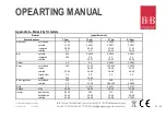 Preview for 84 page of B+B Sensors 1M Operating Manual