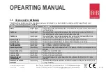 Предварительный просмотр 62 страницы B+B Sensors DM-Compact Series Operating Manual