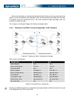 Предварительный просмотр 87 страницы B+B SMARTWORK SmartMotion Configuration Manual