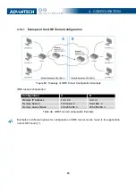 Предварительный просмотр 90 страницы B+B SMARTWORK SmartMotion Configuration Manual