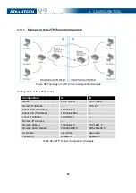 Предварительный просмотр 92 страницы B+B SMARTWORK SmartMotion Configuration Manual