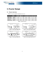 Предварительный просмотр 12 страницы B+B SmartWorx RR75i v2 User Manual